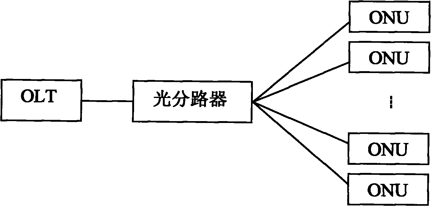 Method and system for synchronizing uplink transmission in passive optical network