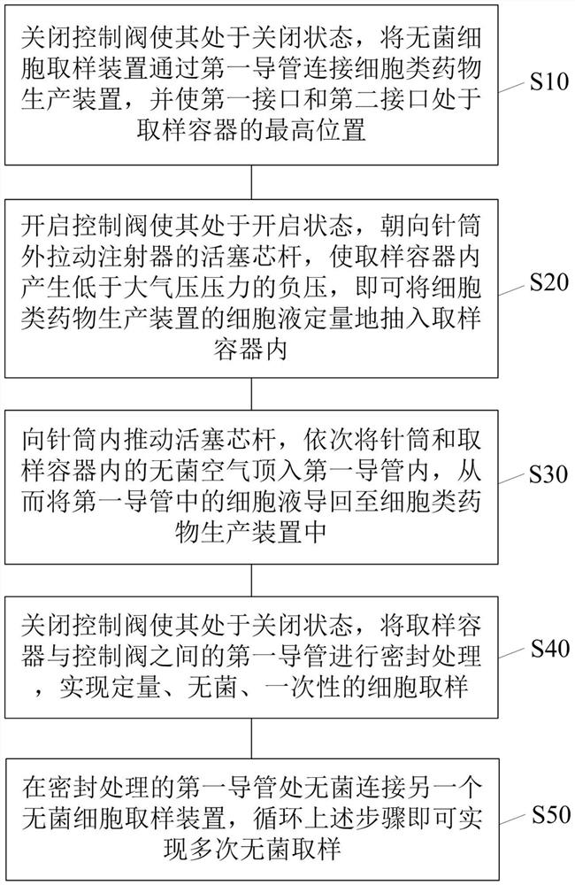 Sterile cell sampling device and method based on injector