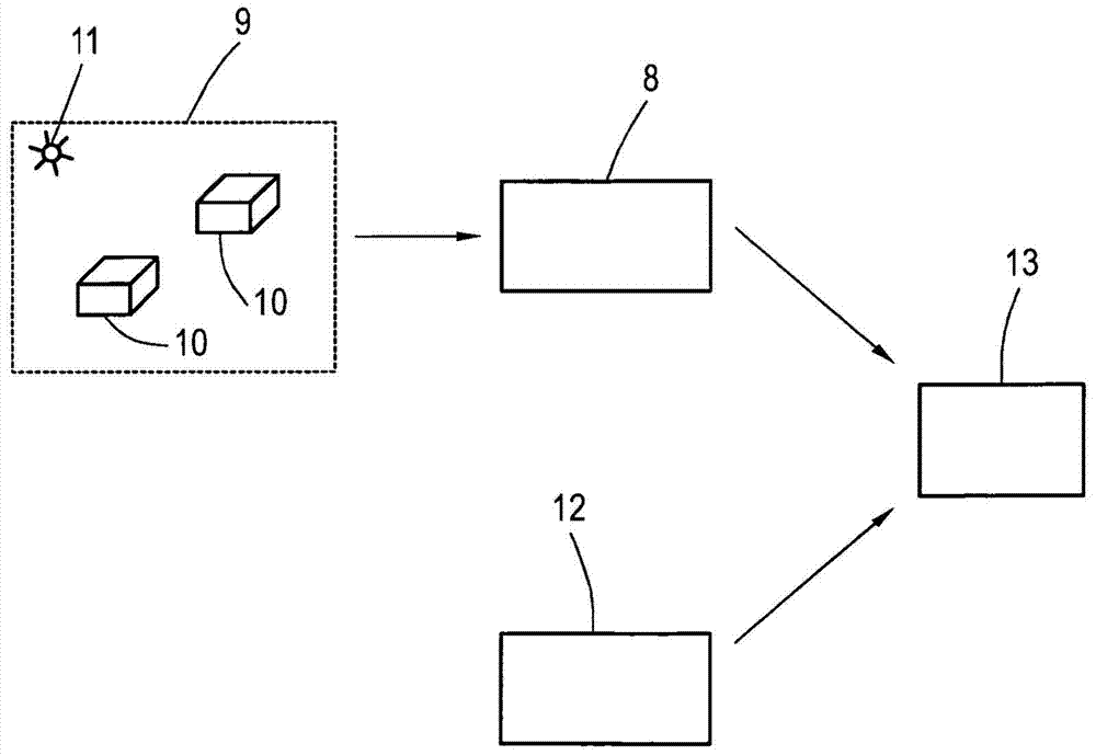 Method and device for generating 3d-graphics of a user interface in a vehicle