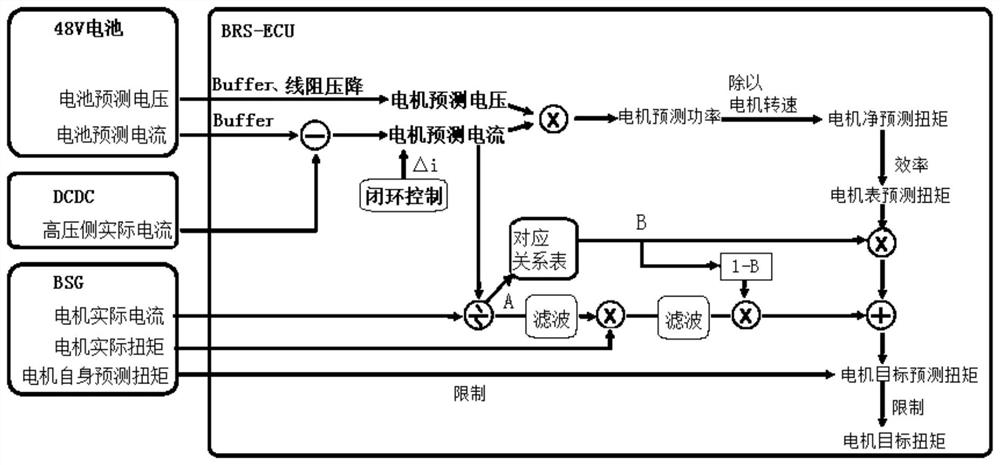 Motor target prediction torque obtaining method and motor control system