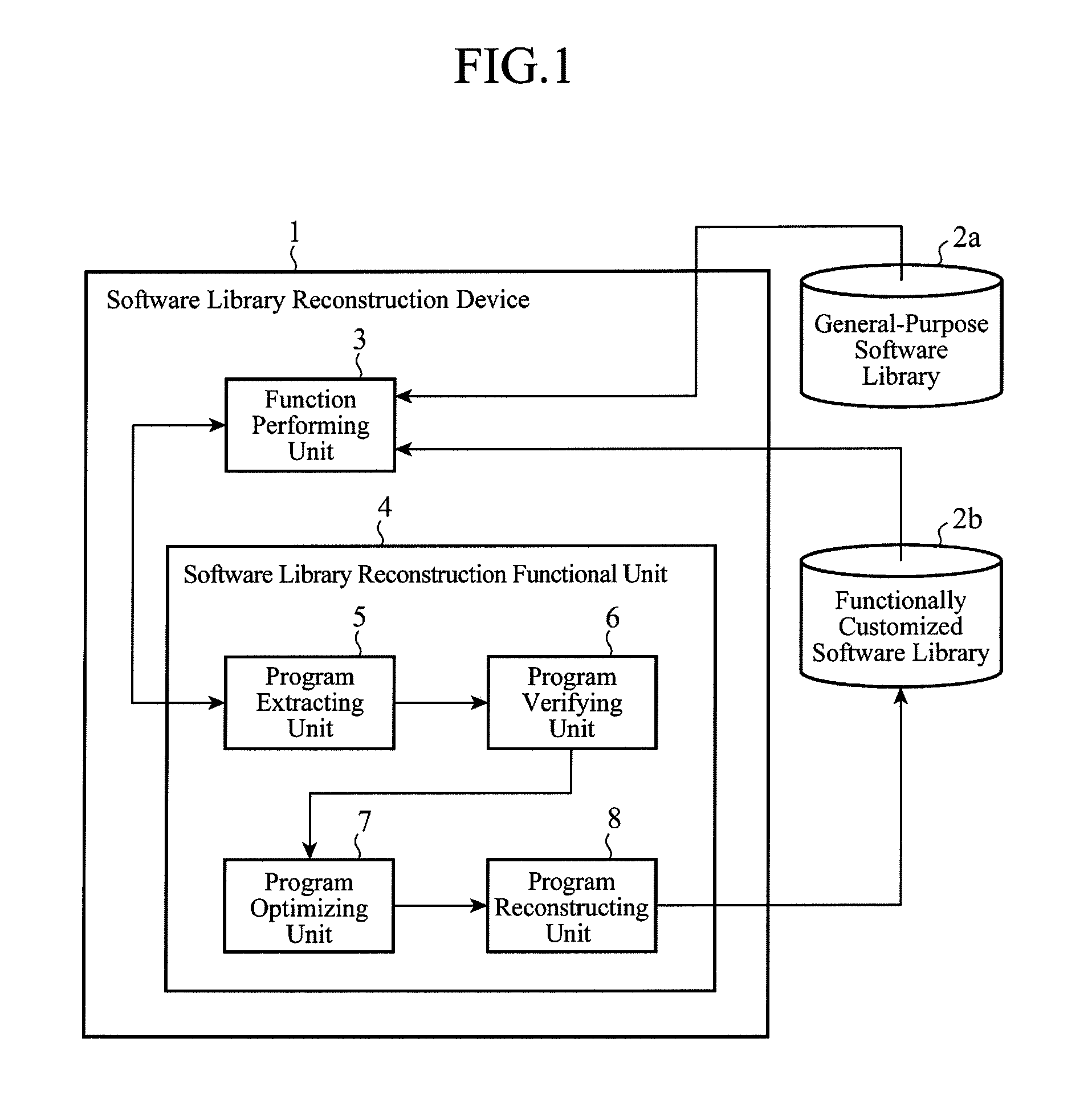 Software library reconstruction device, software library reconstruction method, and navigation device using this software library reconstruction method