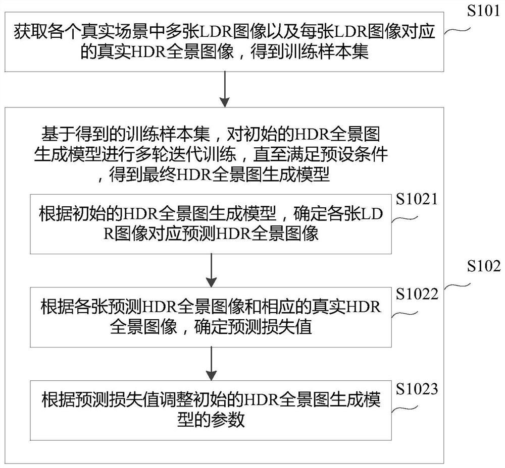 Method and equipment for drawing shadow of virtual object