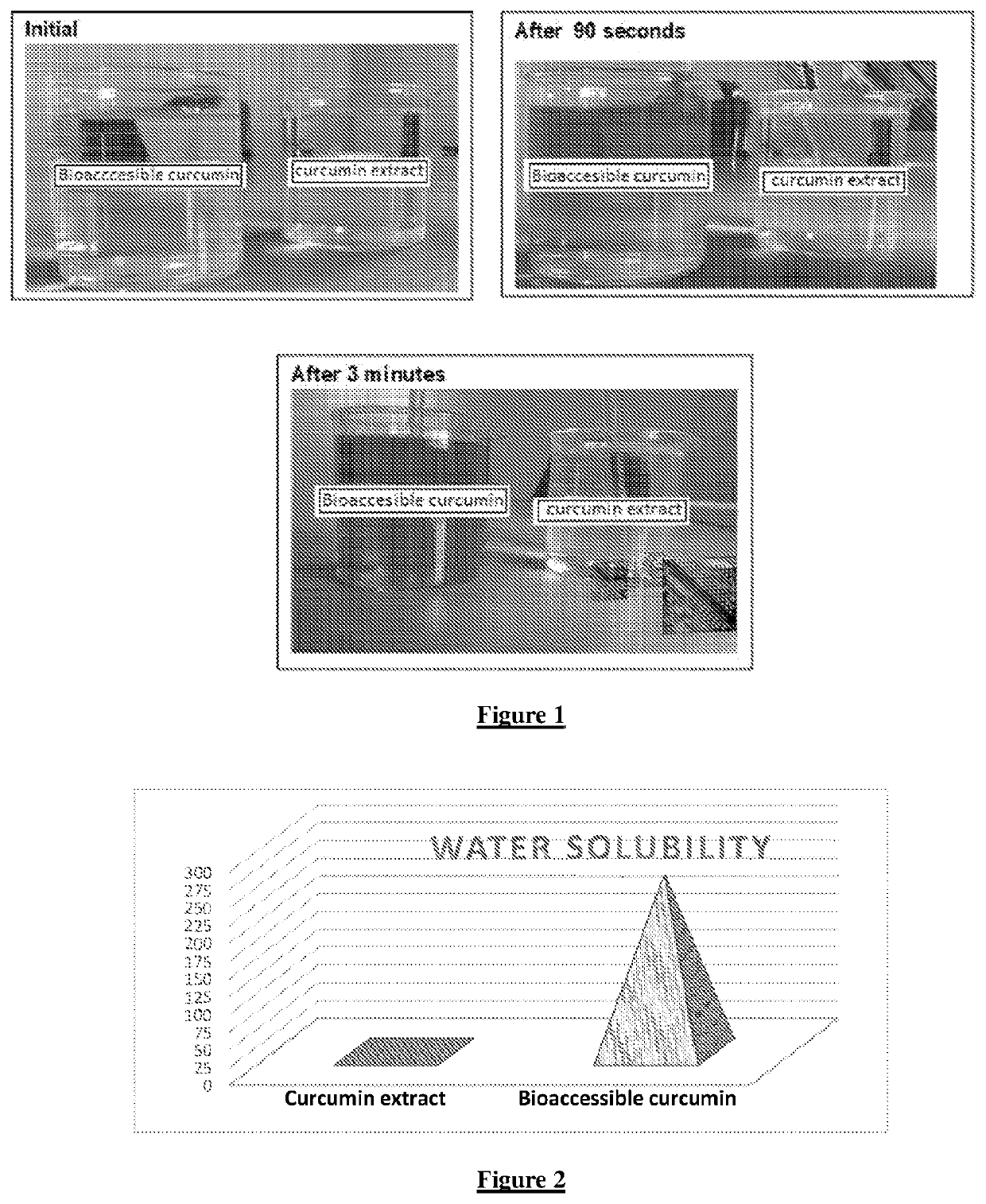 Bioaccessibile compositions of lipophilic compounds and process thereof