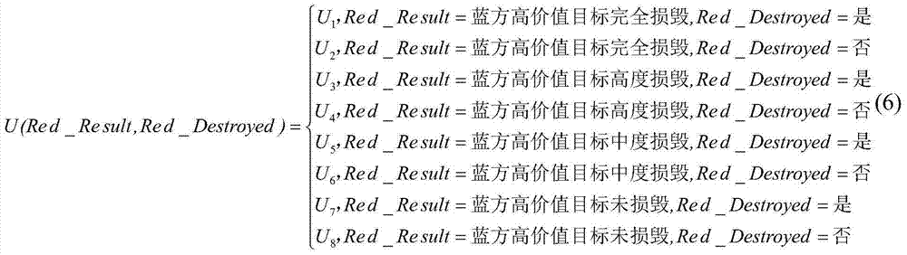 Unmanned plane independent robust decision-making method based on scenario building