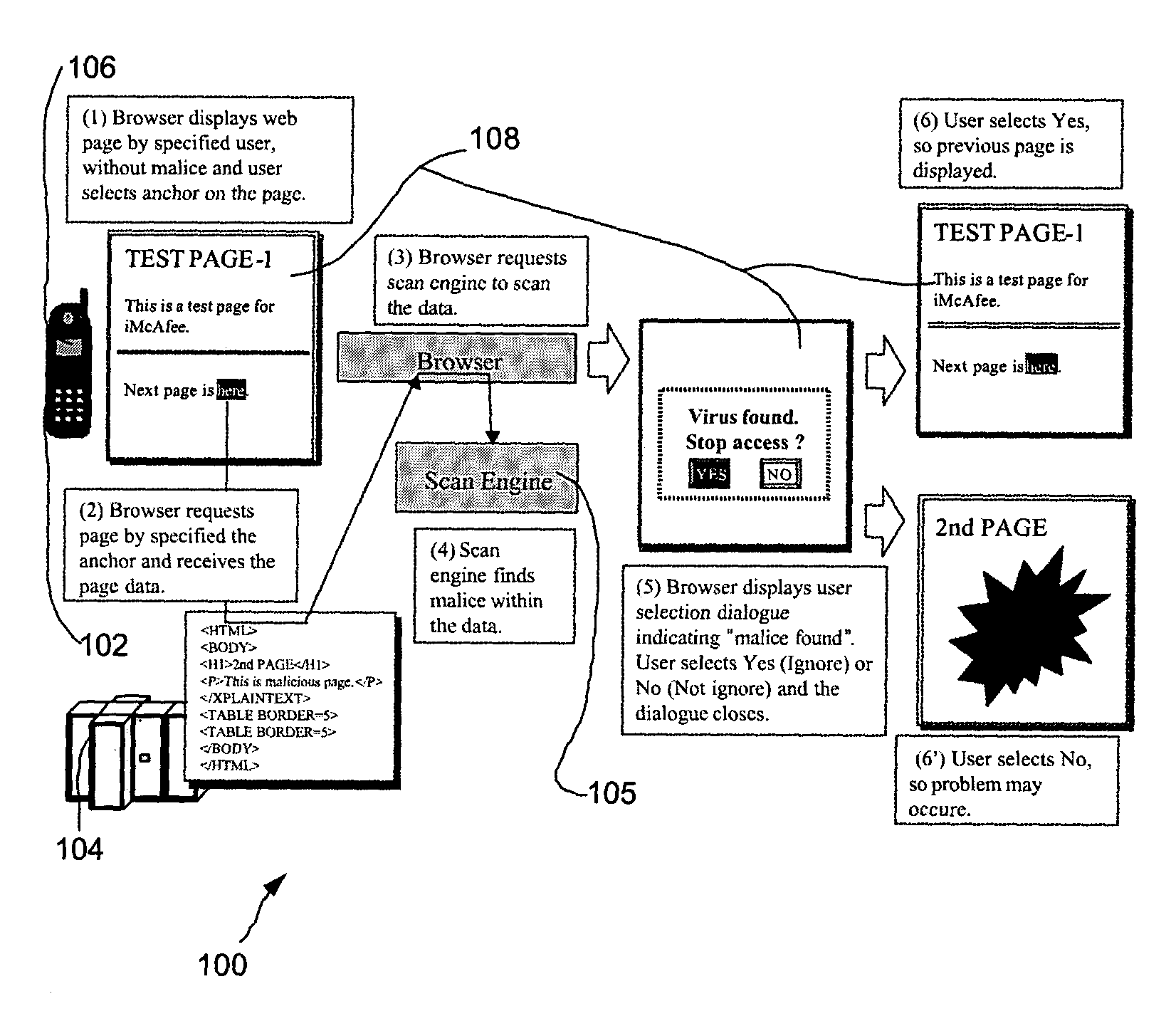 API system, method and computer program product for accessing content/security analysis functionality in a mobile communication framework