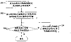 Method and system for optimizing pre-decoding set in luby transform codes