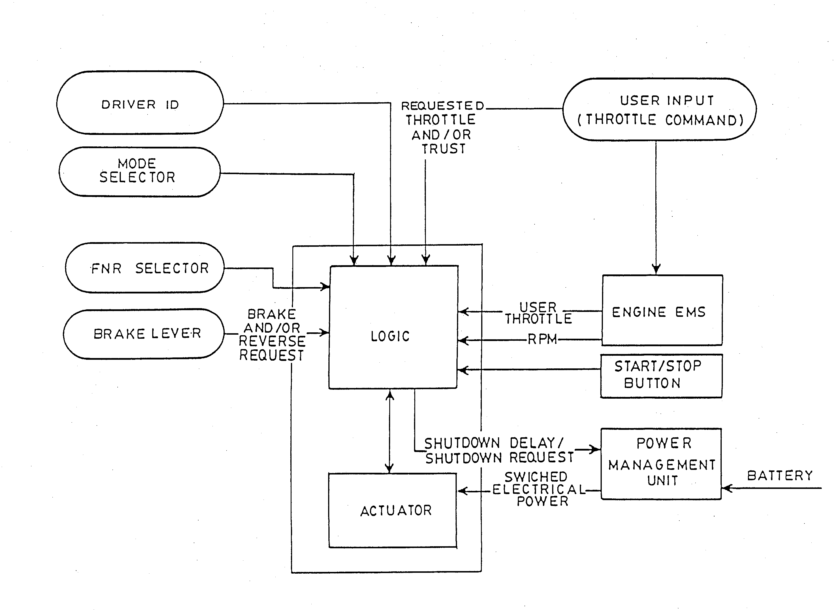 Electronically assisted reverse gate system for a jet propulsion watercraft