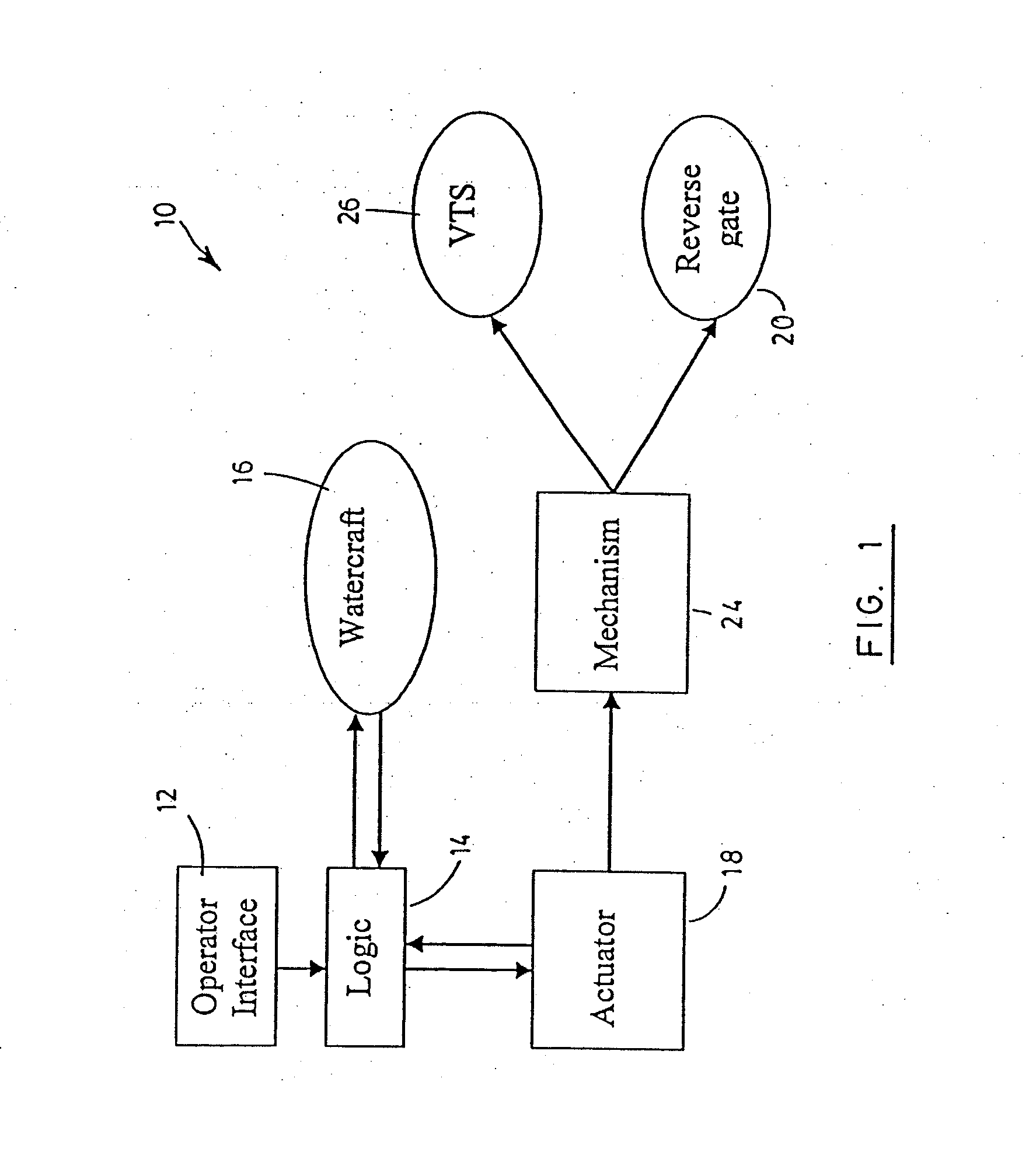 Electronically assisted reverse gate system for a jet propulsion watercraft