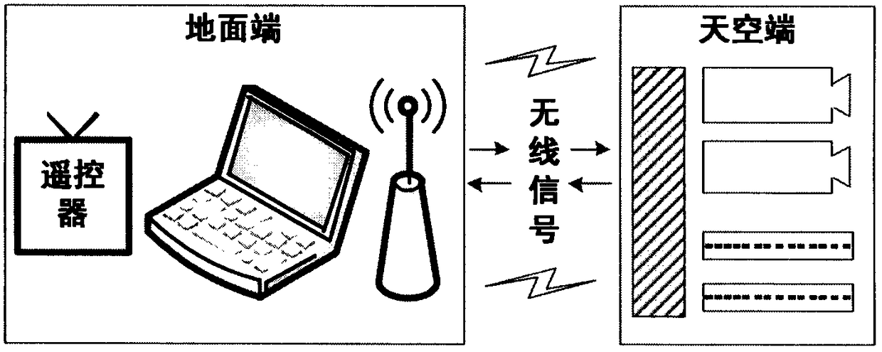 Unmanned aerial vehicle plasma flow control flight test measurement and control system