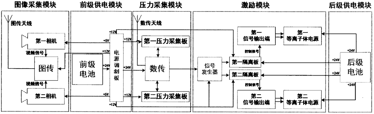 Unmanned aerial vehicle plasma flow control flight test measurement and control system