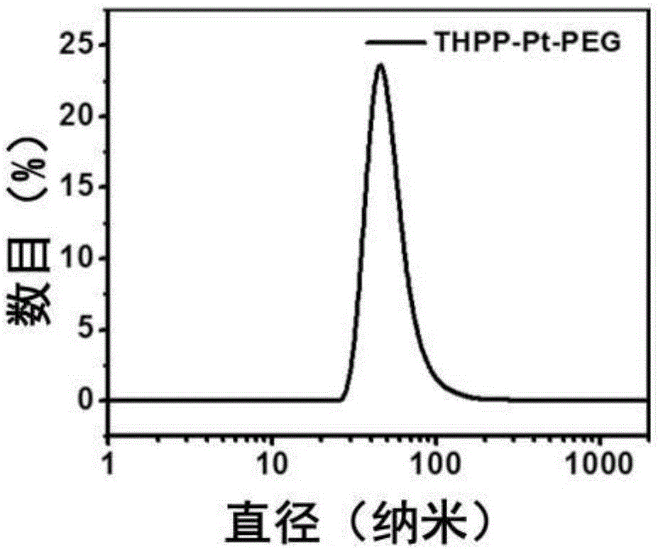 Reduction responding covalent organic polymer and preparation method and application thereof