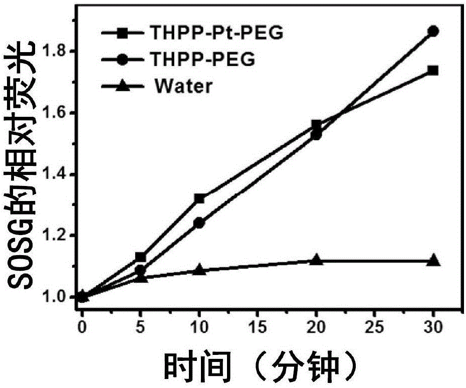 Reduction responding covalent organic polymer and preparation method and application thereof