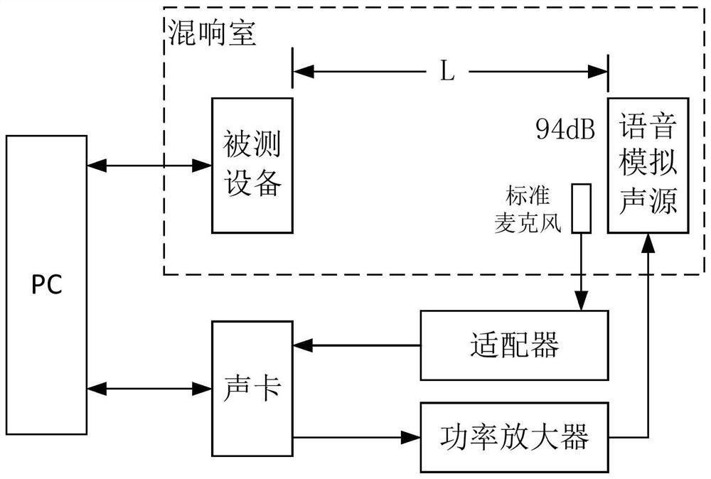 Device configuration method, device, device and storage medium