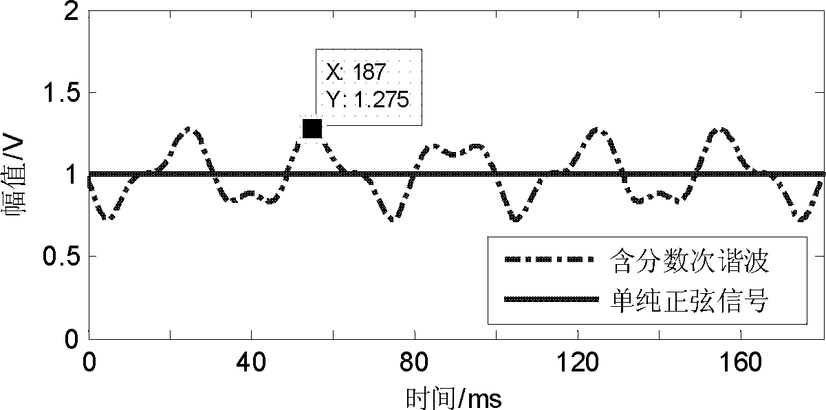 Quick distinguishing method for zero-sequence directional elements of alternating-current and direct-current serial-parallel power grid