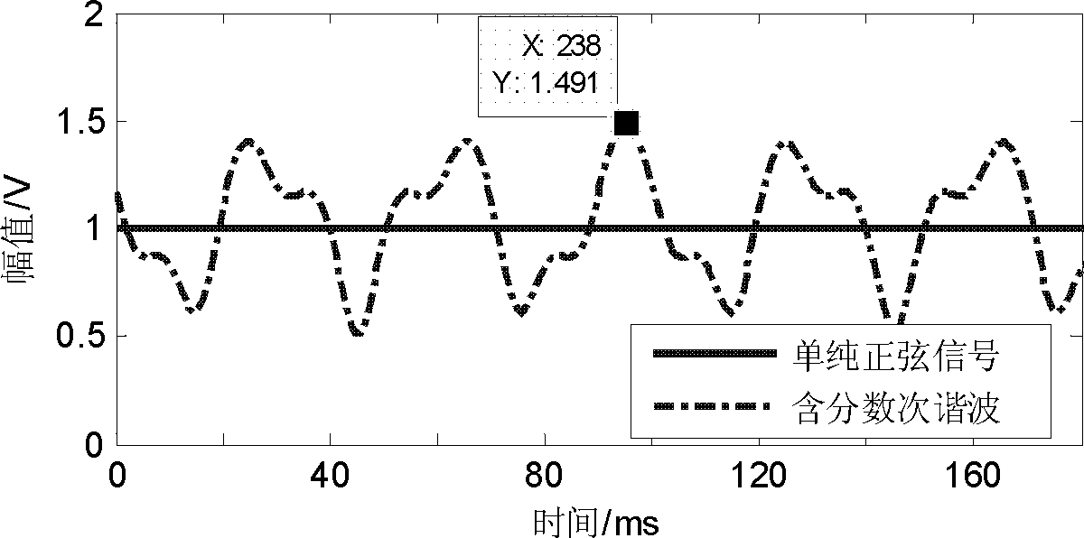 Quick distinguishing method for zero-sequence directional elements of alternating-current and direct-current serial-parallel power grid