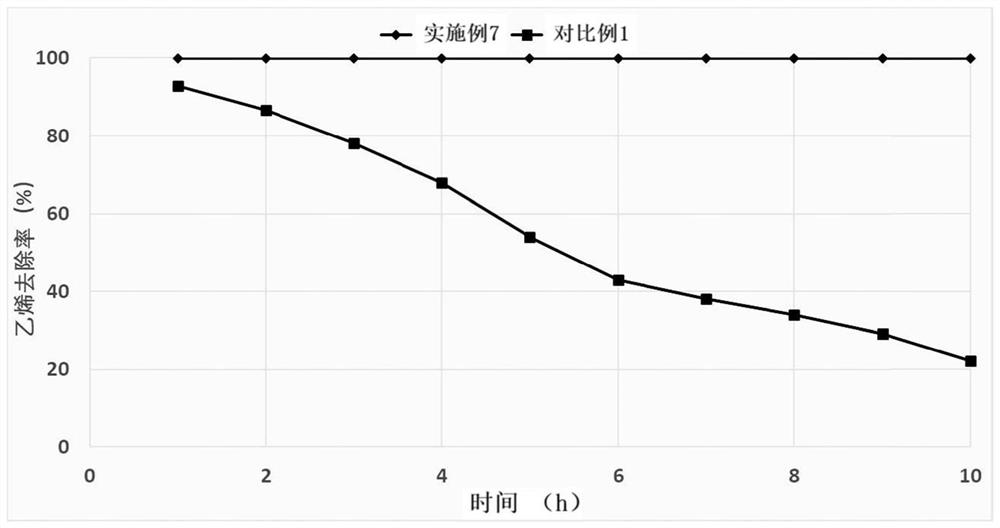 Platinum catalyst and preparation method and application thereof