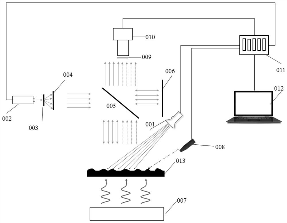 Multi-parameter synchronous measurement method, device and system