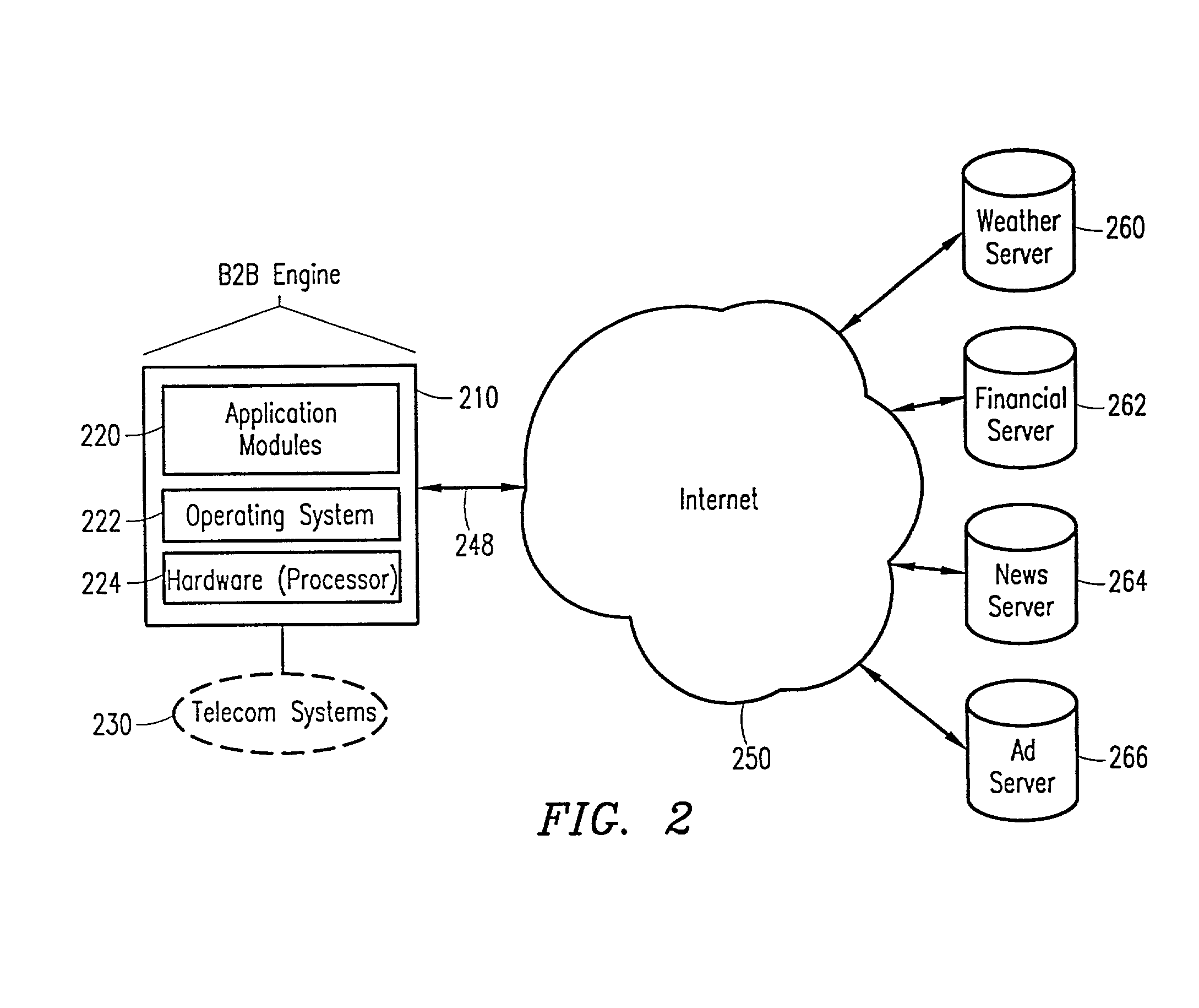 Facilitating realtime information interexchange between a telecommunications network and a service provider