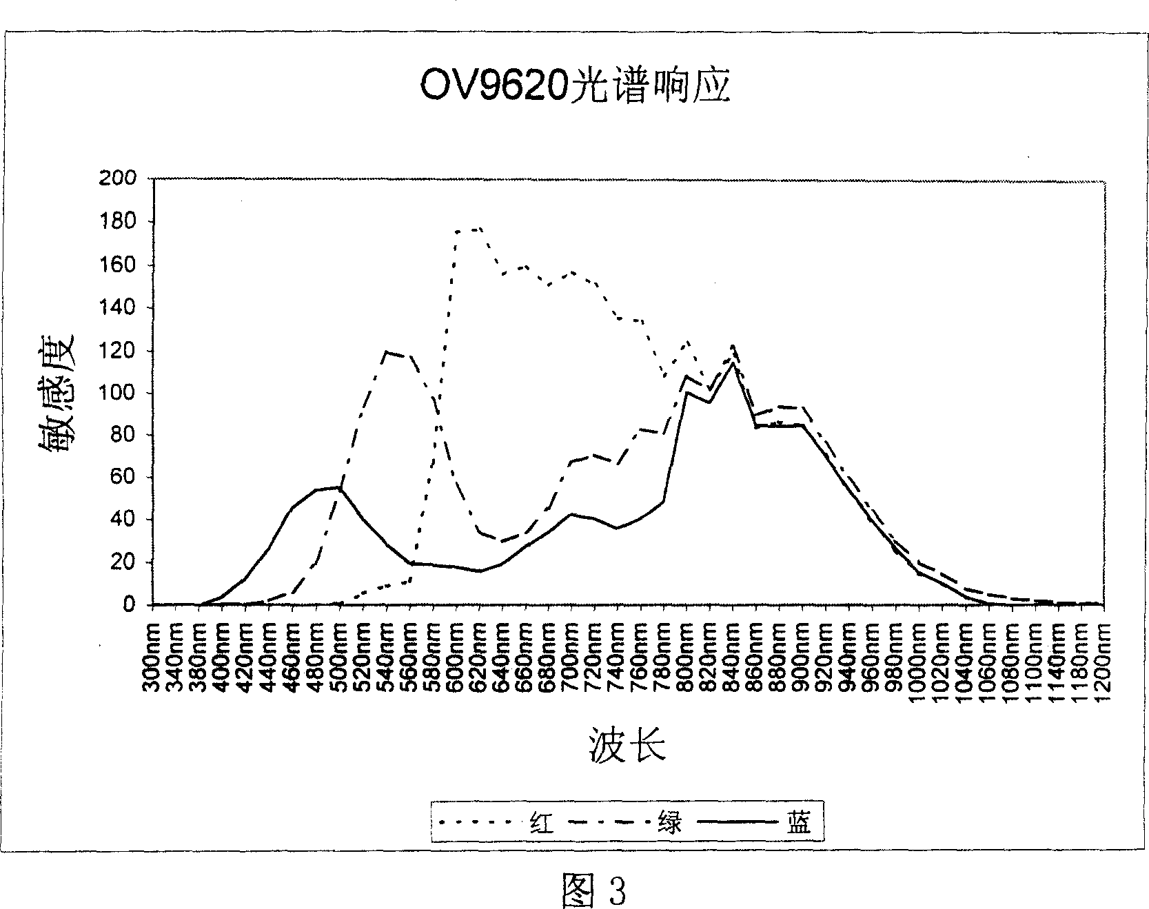 Living body fingerprint collecting method and apparatus