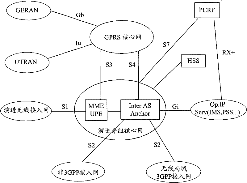 A method for implementing encryption negotiation between user equipment and network side