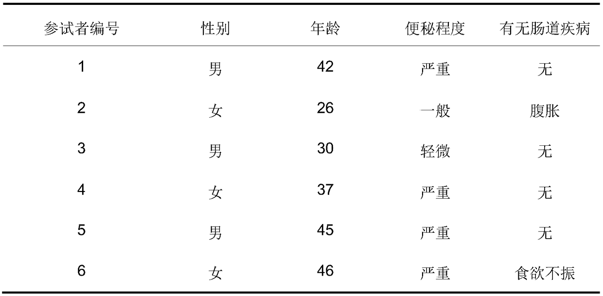 Preparation method of soybean milk powder