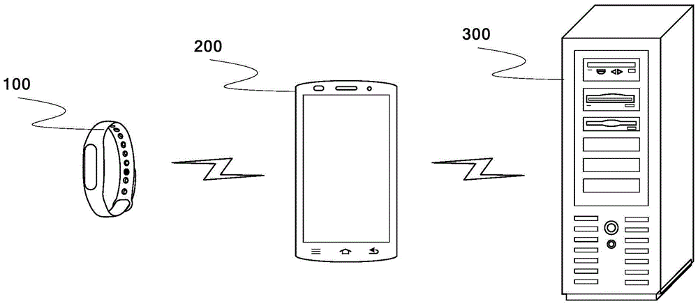 Method and device for associating intelligent wearing device with application program