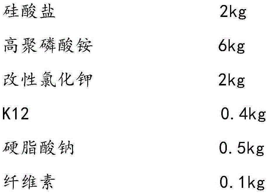 D type dry powder extinguishing agent