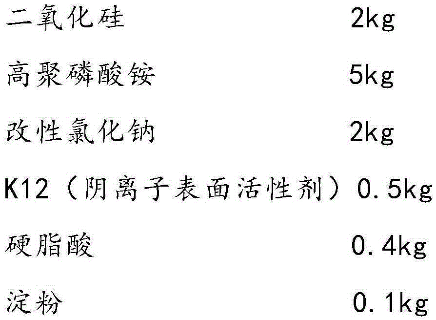 D type dry powder extinguishing agent