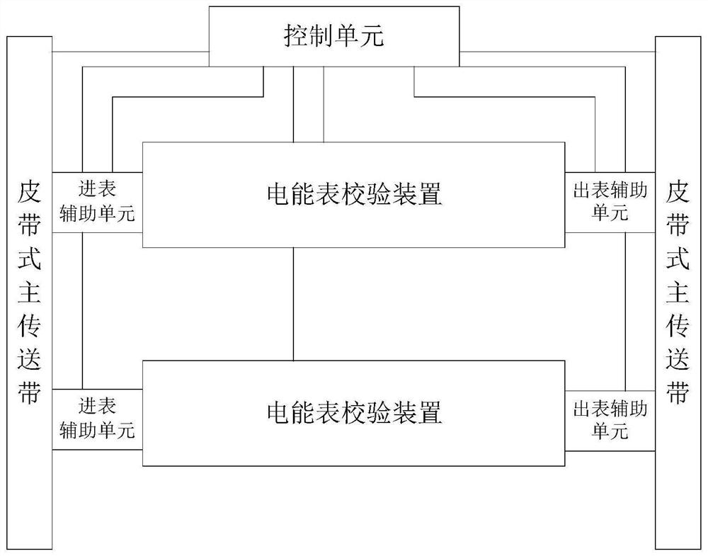 Electric energy meter verification system and method