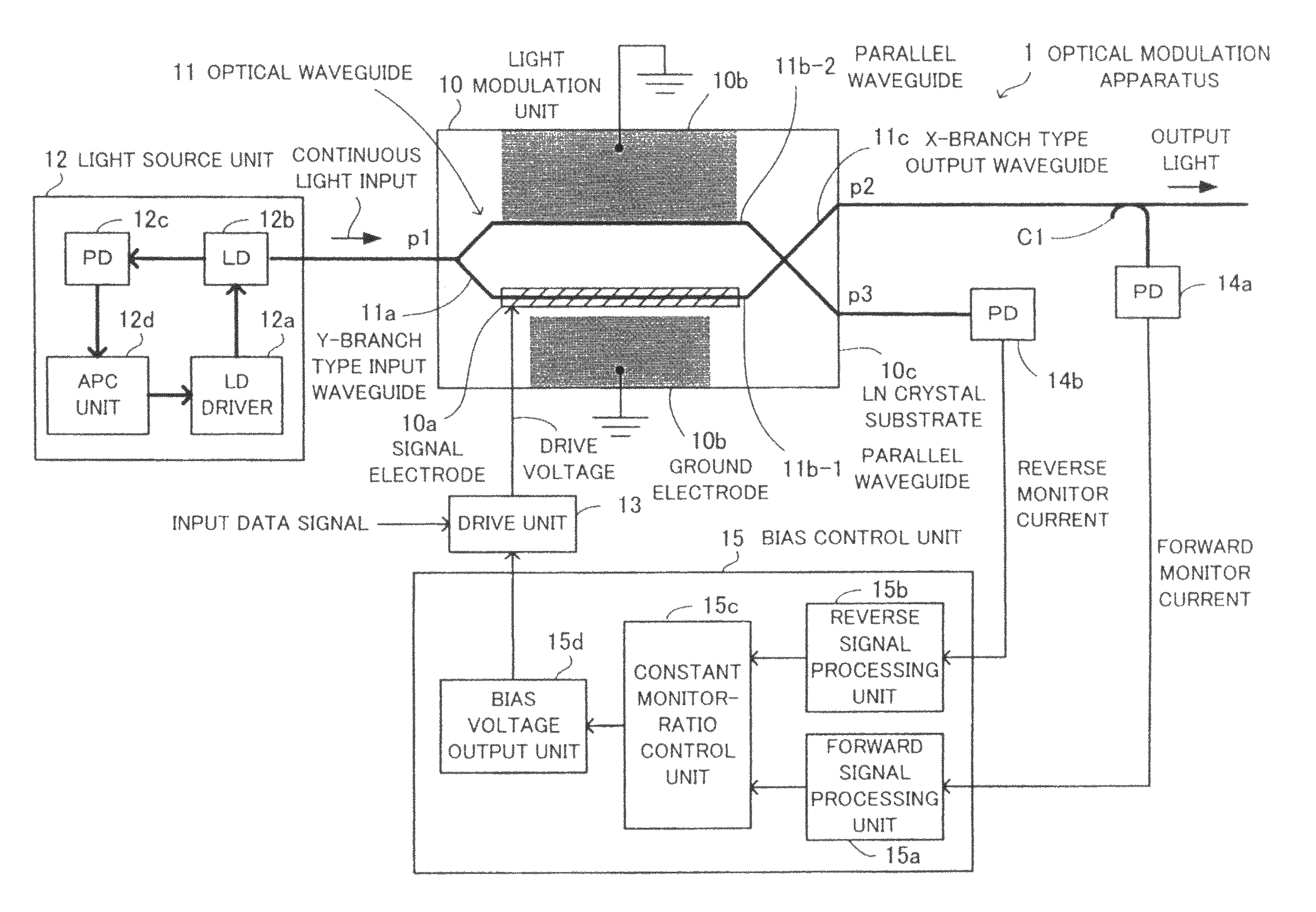 Optical modulation apparatus