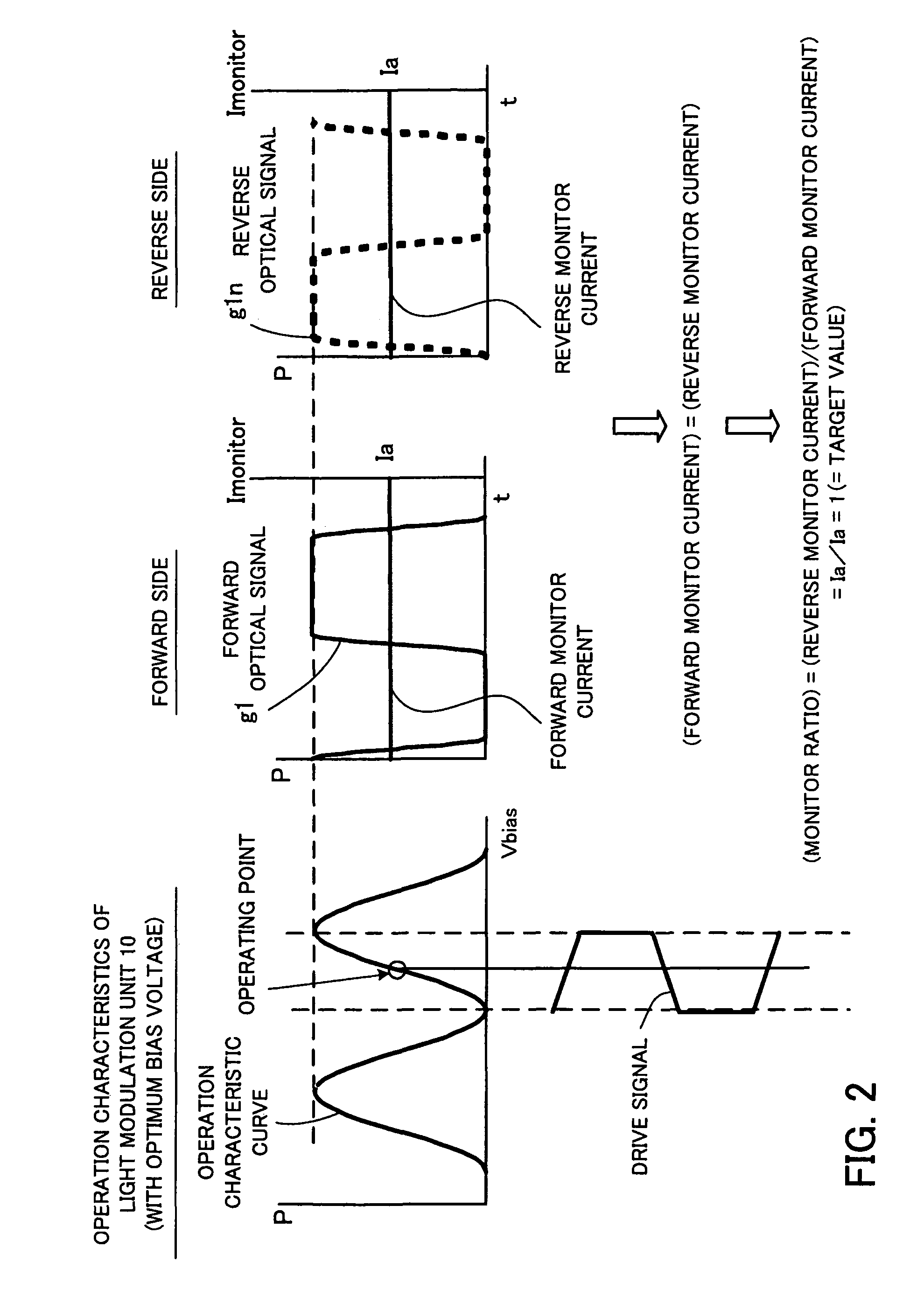 Optical modulation apparatus