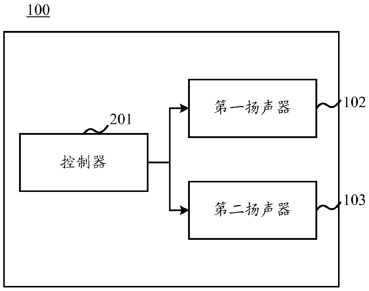 Loudspeaker and control method applied to loudspeaker