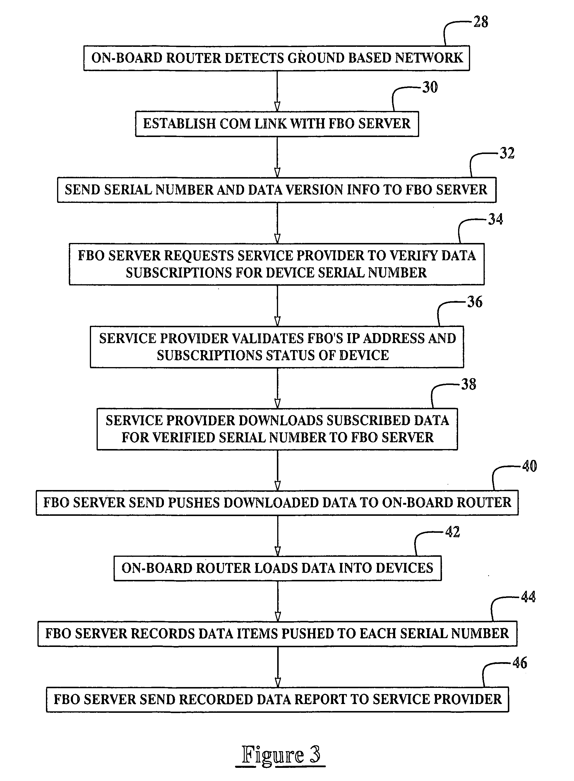 Automated delivery of flight data to aircraft cockpit devices