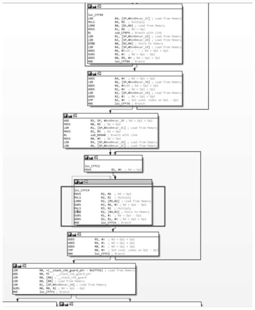 Instruction positioning method and device