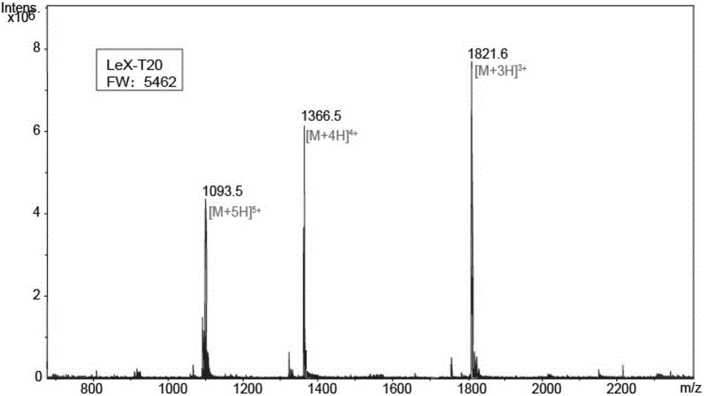 Double-target anti-HIV (anti-human immunodeficiency virus) glycopeptide compound and application thereof