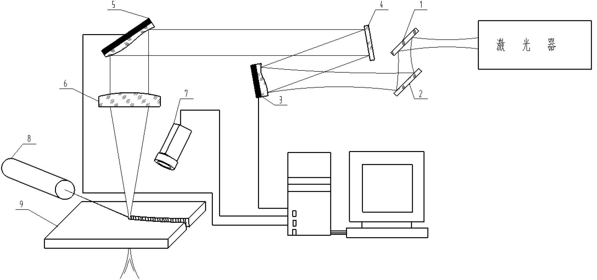 Device capable of automatically diagnosing and correcting divergence angle and beam quality of laser beam