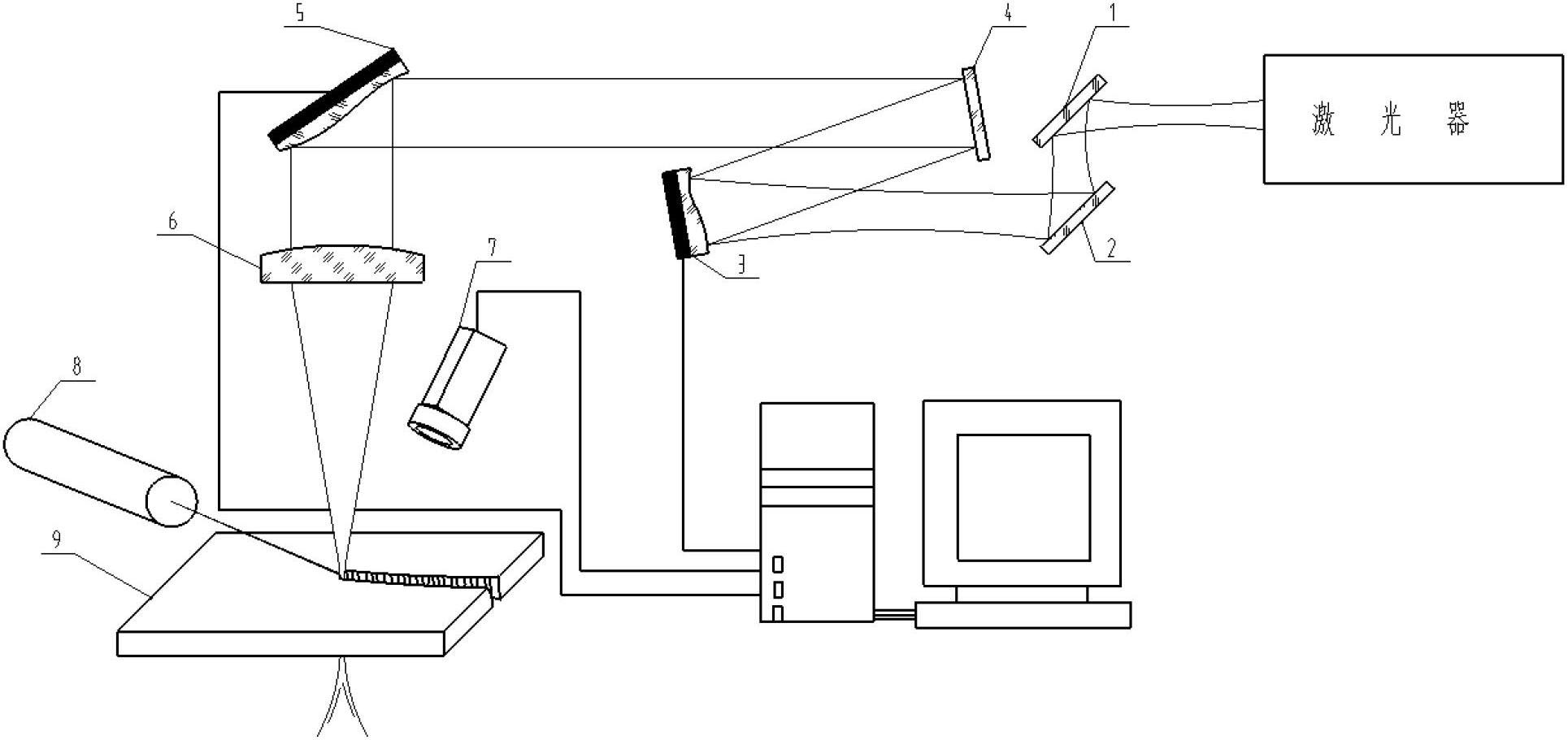 Device capable of automatically diagnosing and correcting divergence angle and beam quality of laser beam