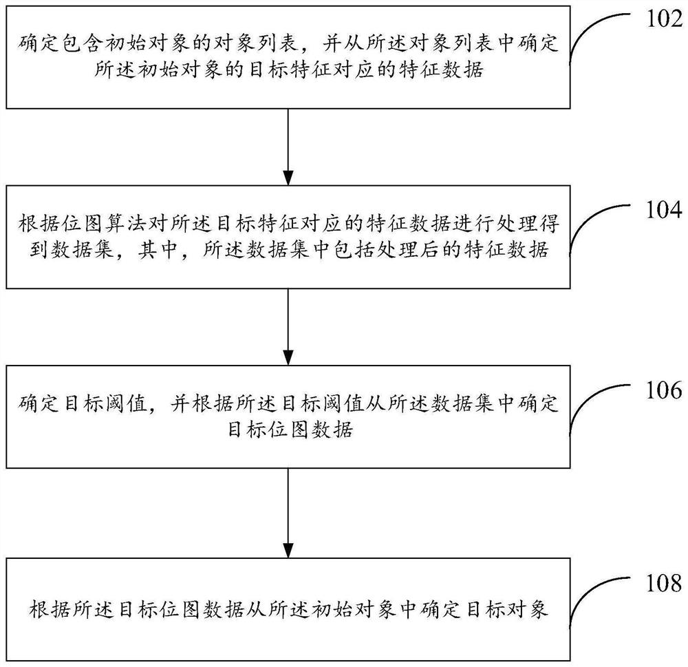 Target object determination method and device