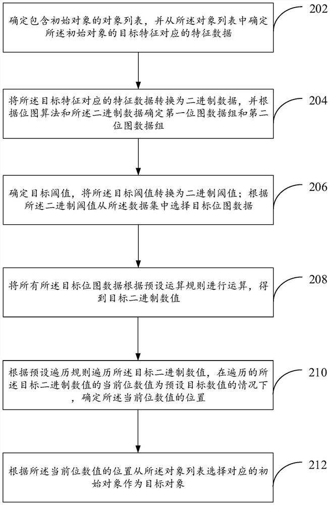 Target object determination method and device