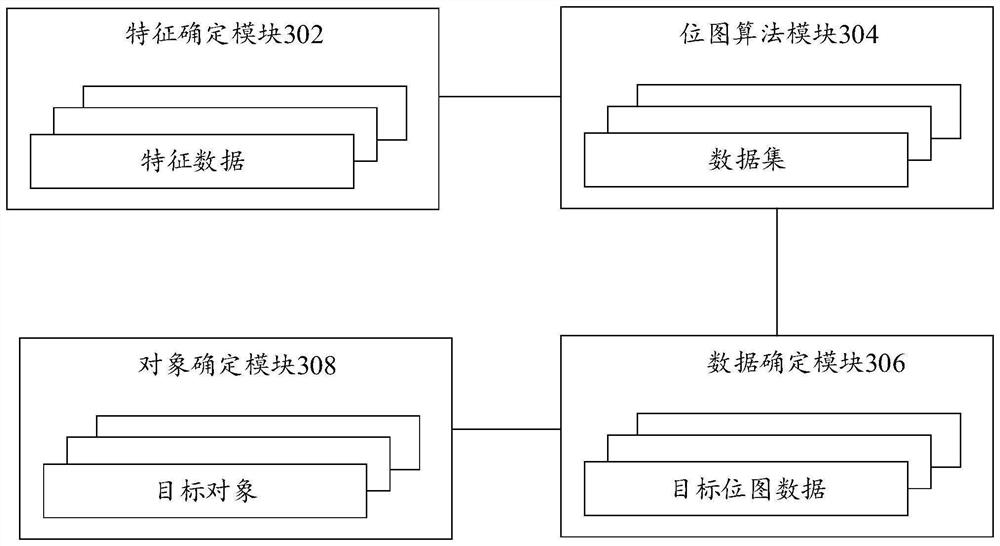 Target object determination method and device