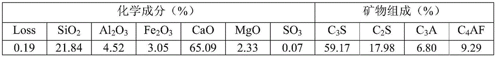 A high-performance corrosion-resistant dry-mixed waterproof mortar