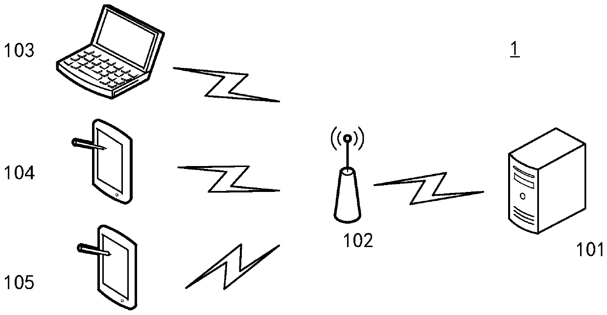 Resource allocation method, device and electronic equipment for edge network system