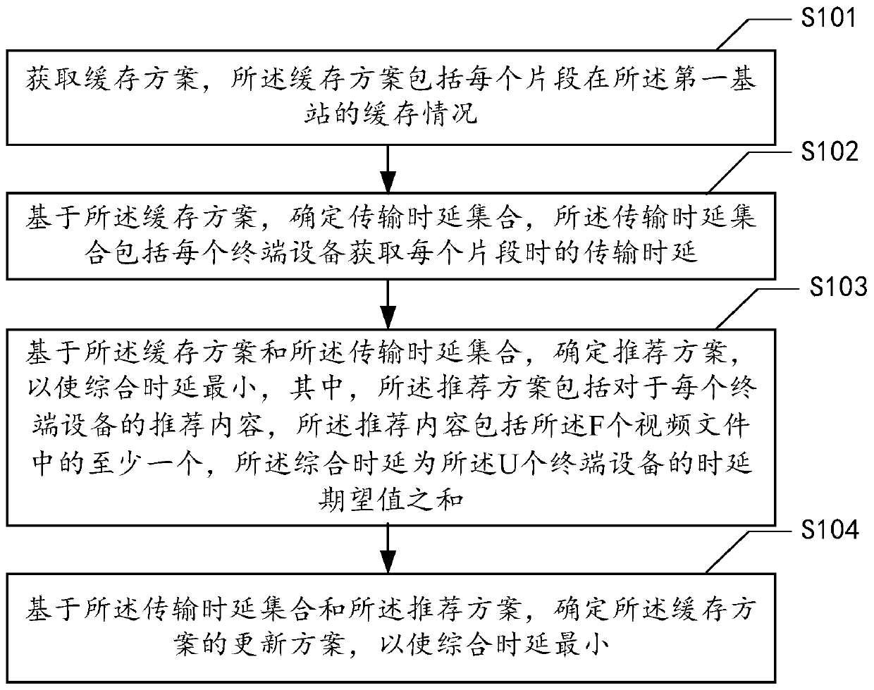 Resource allocation method, device and electronic equipment for edge network system