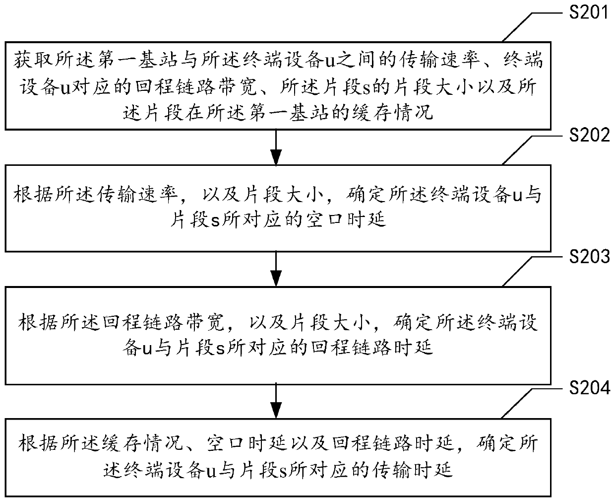 Resource allocation method, device and electronic equipment for edge network system