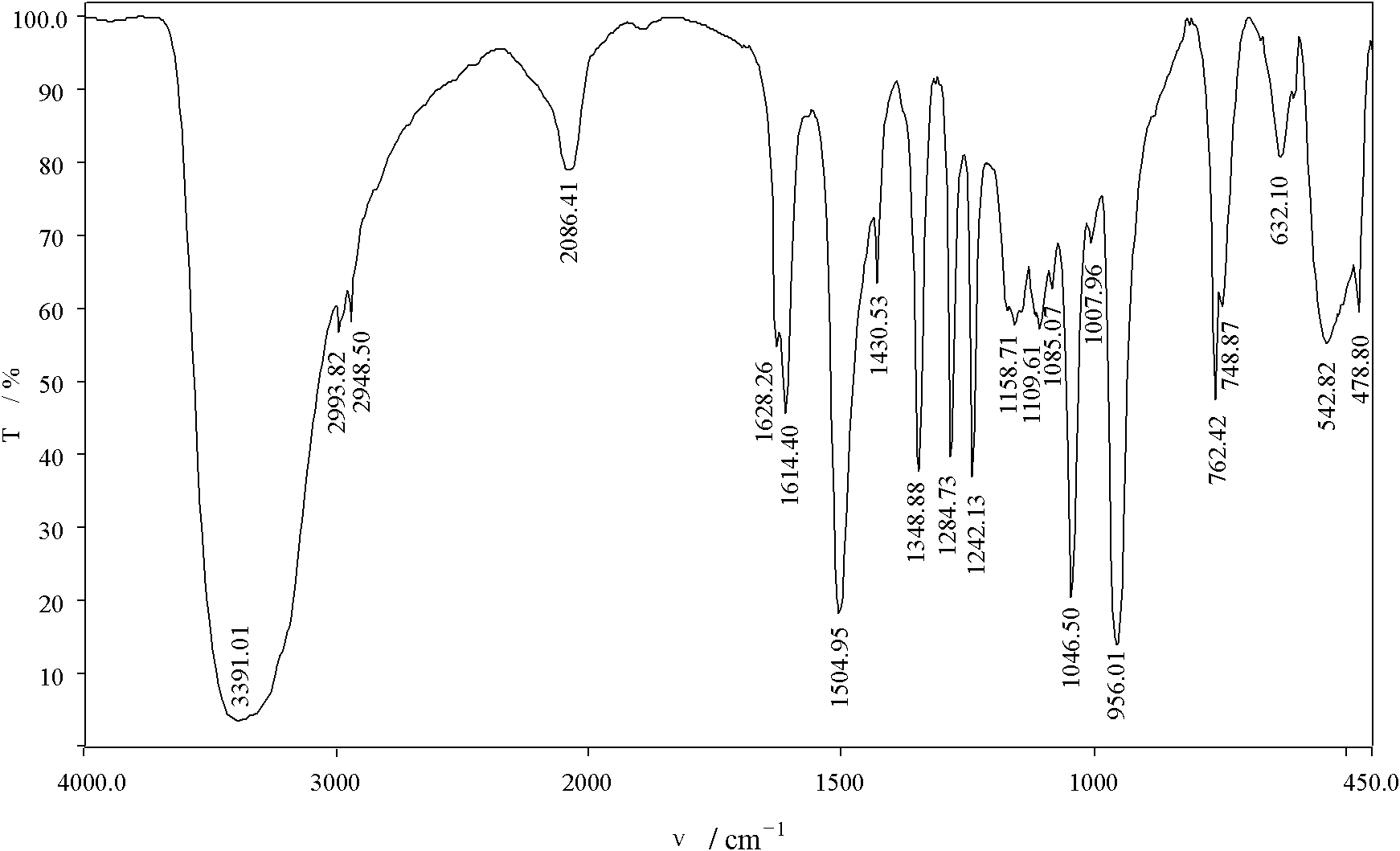 Ethylenediamine-based heavy metal chelating agent and preparation method thereof