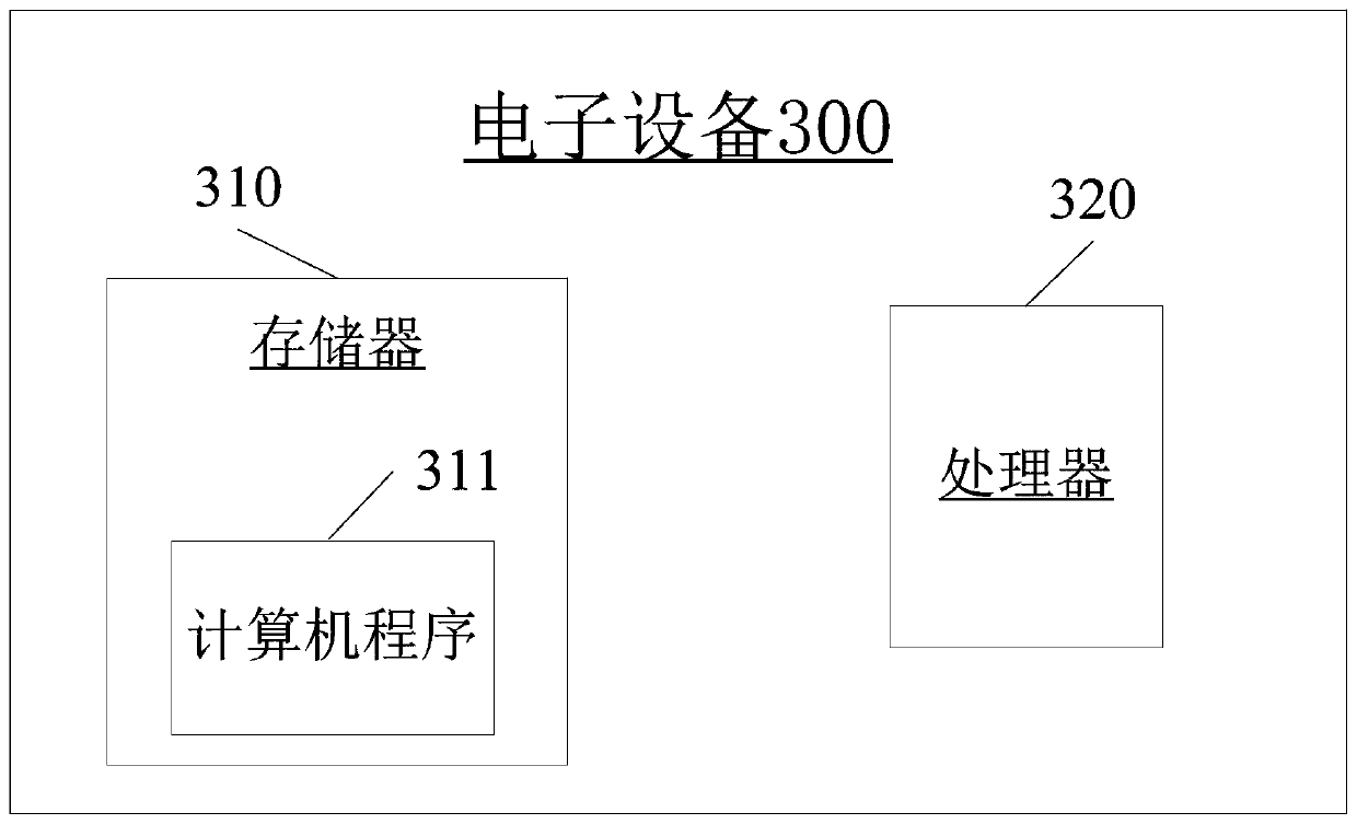 Method and device for enabling equipment outside cabinet to enter background setting, equipment and medium