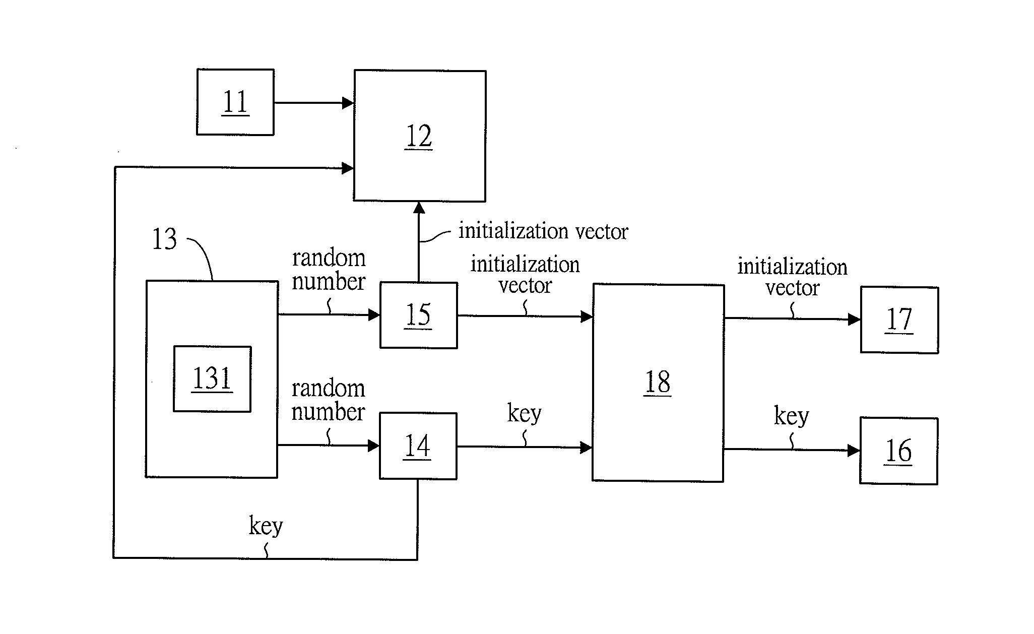 Multiple encrypting method and system for encrypting a file and/or a protocol