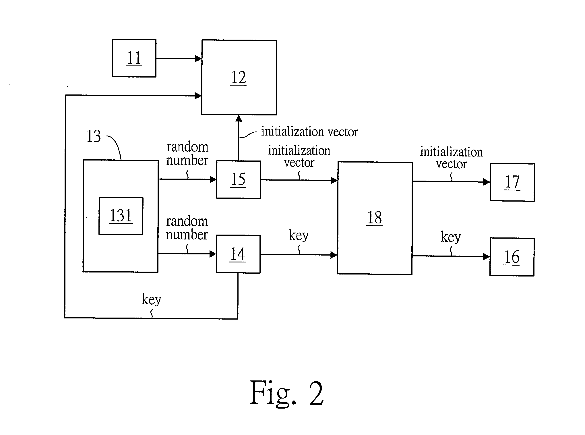 Multiple encrypting method and system for encrypting a file and/or a protocol