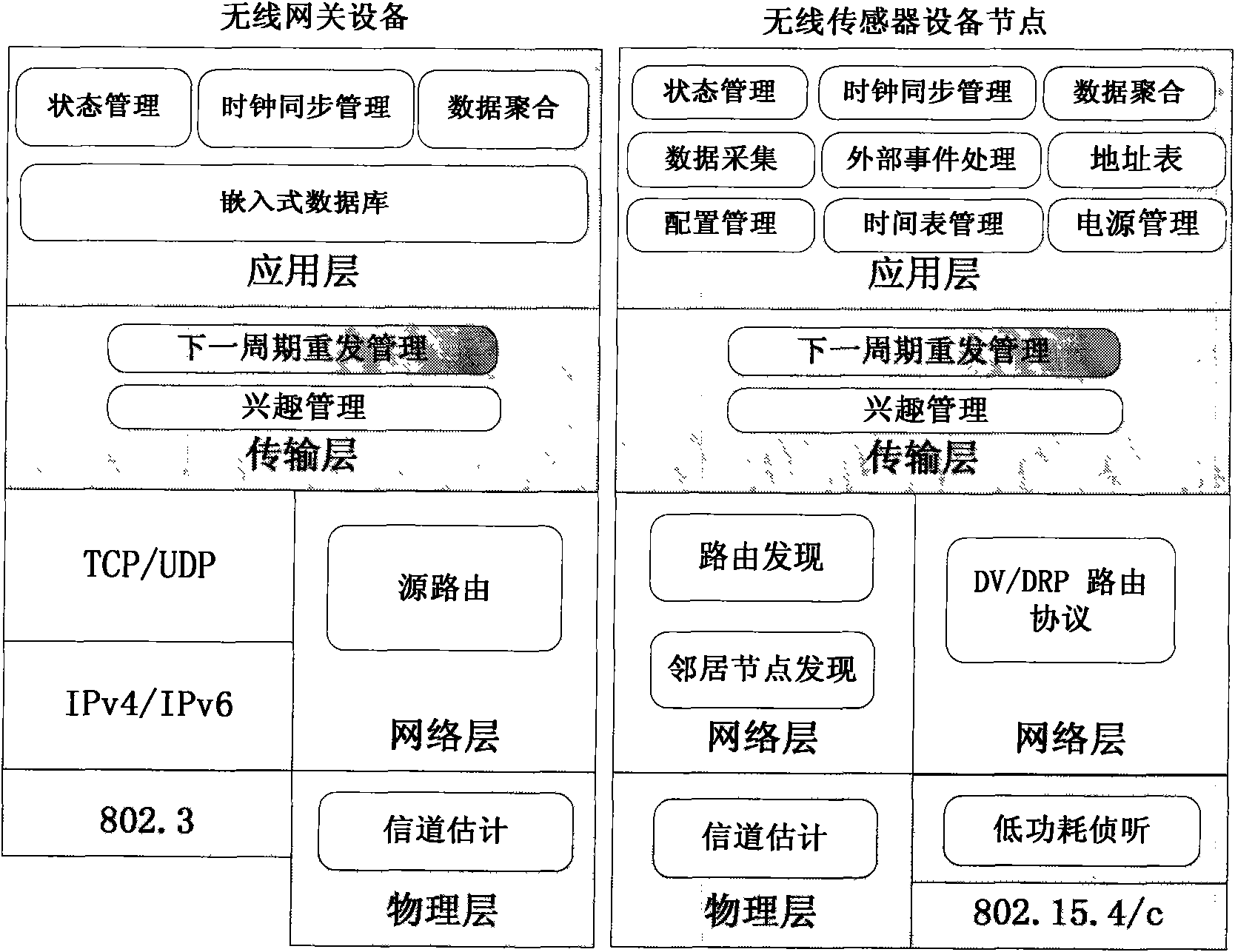 Wireless intelligent network protocol with ultra-low power consumption