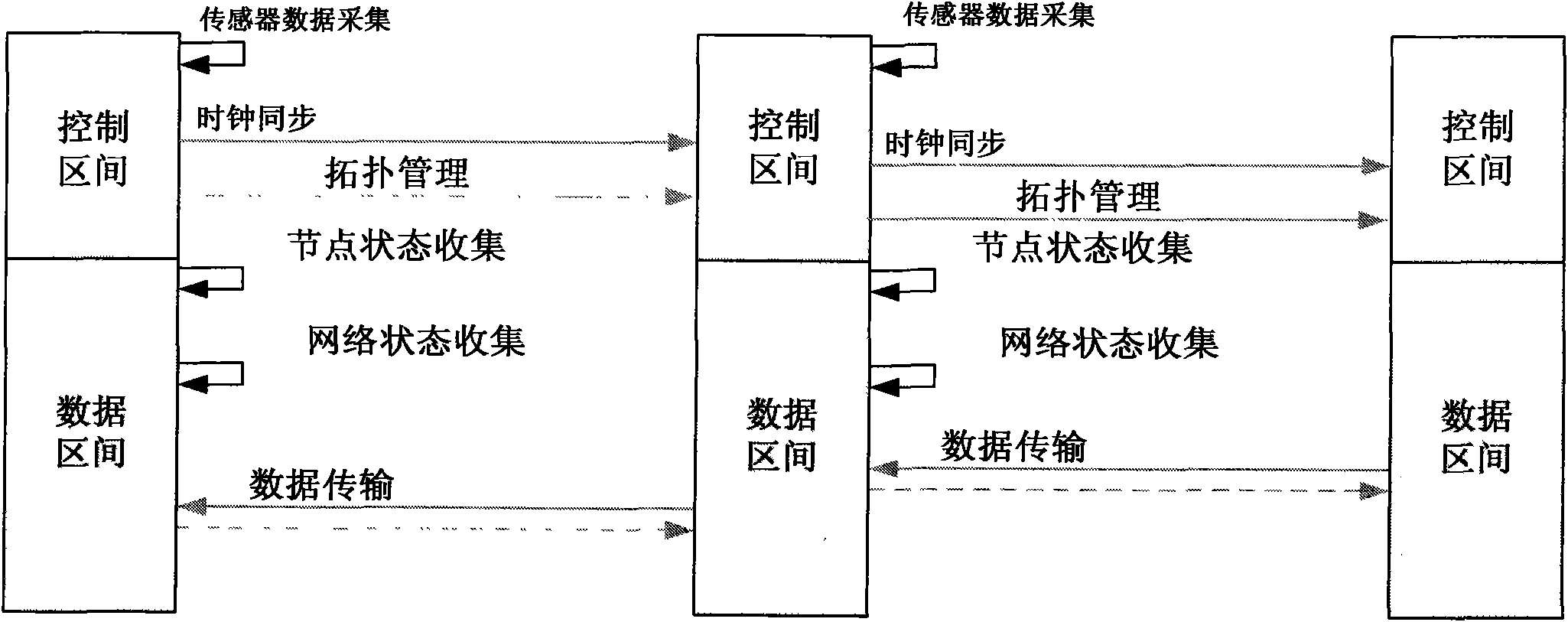 Wireless intelligent network protocol with ultra-low power consumption